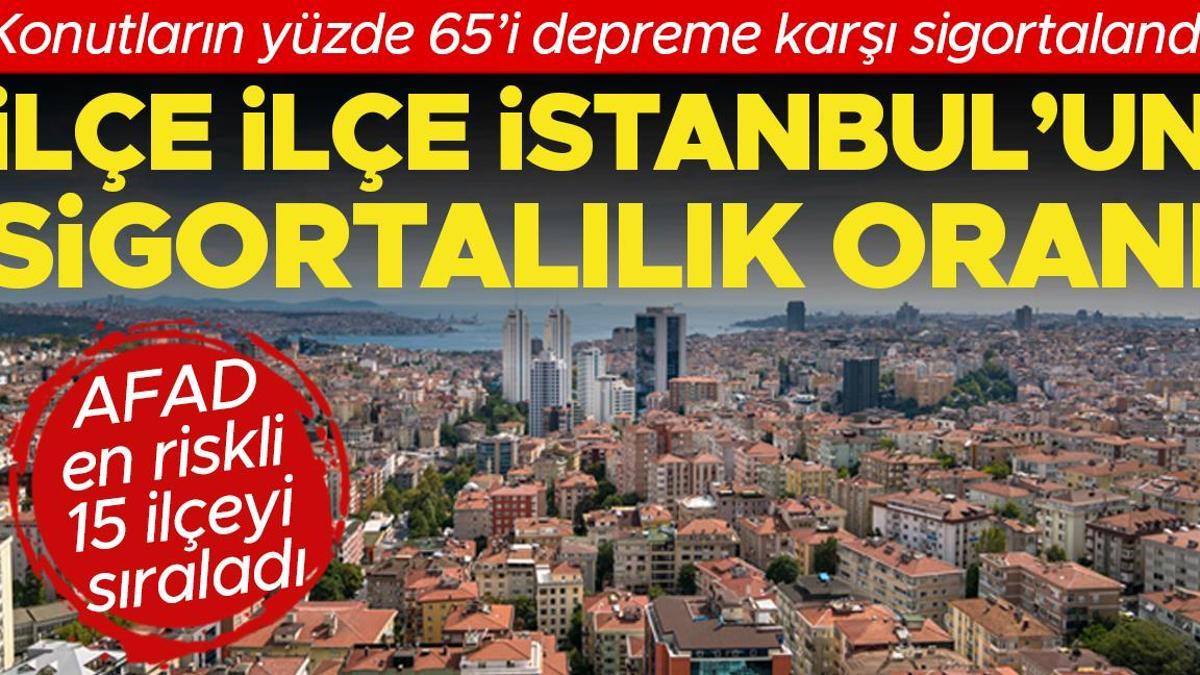 Konutların yüzde 65’i sarsıntıya karşı sigortalandı: İlçe ilçe İstanbul’un sigortalılık oranı