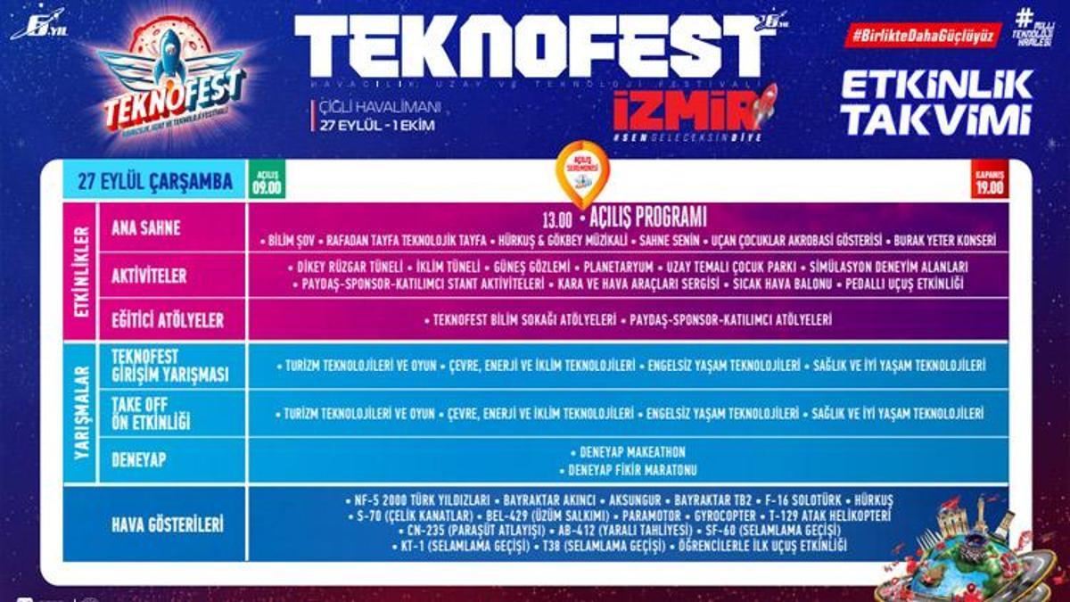 Teknofest İzmir aktiflik takvimi 2023 | Teknofest İzmir ne vakit bitecek?